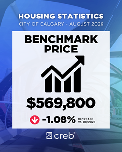 Benchmark Price
