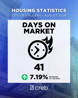 Days on Market August