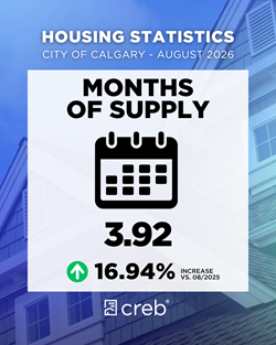 Months of Supply August
