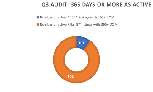 Q3 audit results 